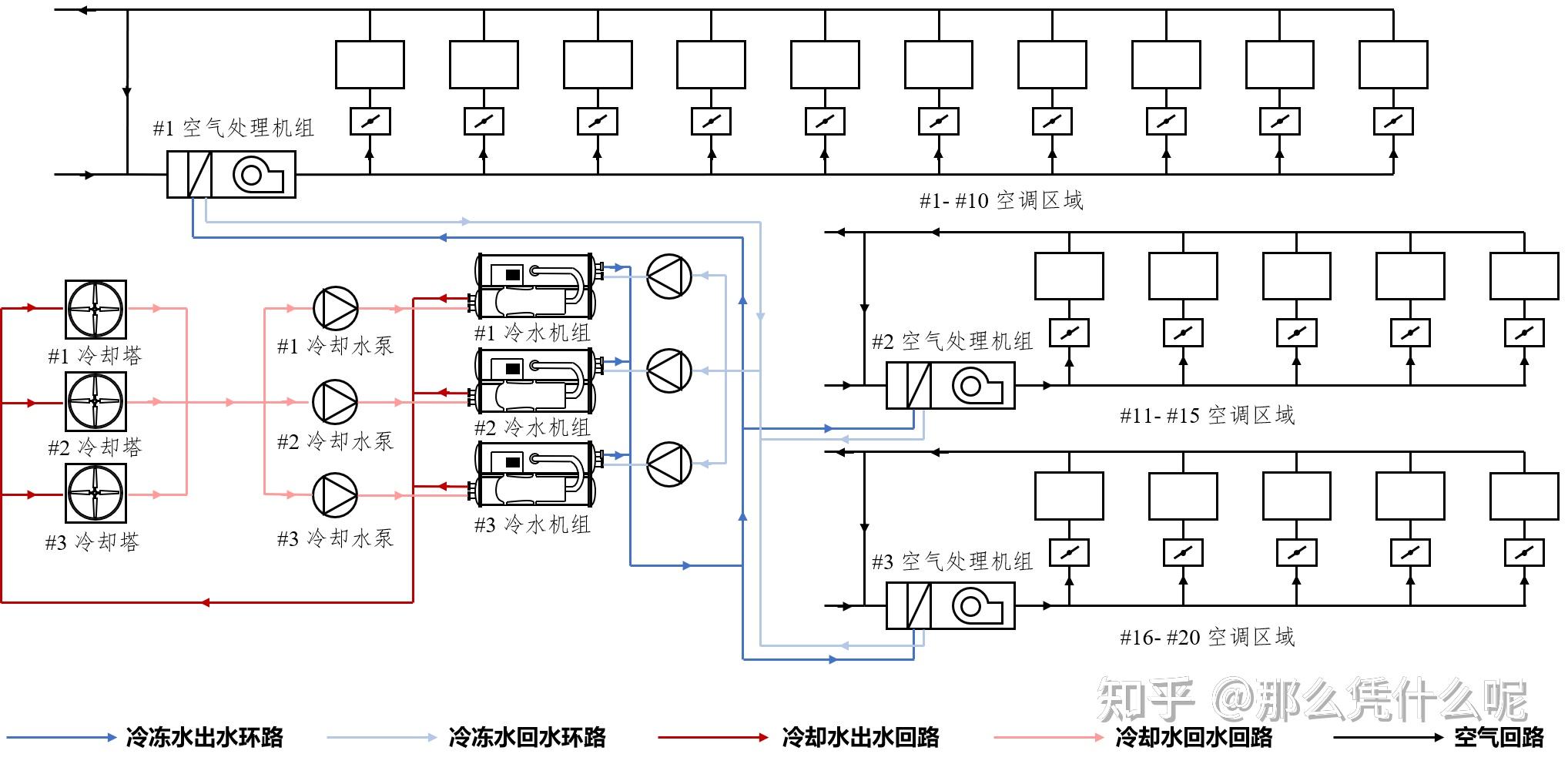 中央空调分布图图片