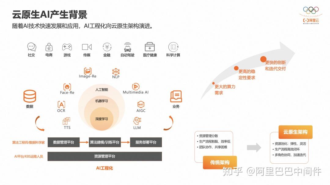 ACK 云原生 AI 套件：云原生 AI 工程化落地最优路径 - 知乎