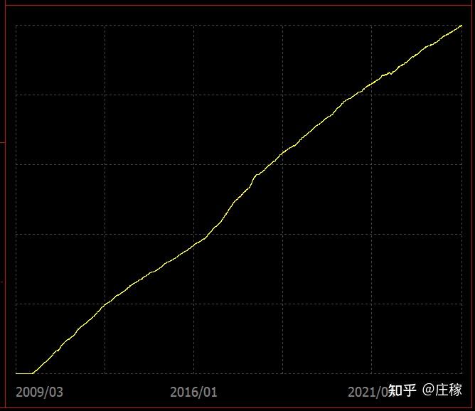 年入百萬億回測收益一千八百萬億最完美的期貨收益曲線全網收益最高的