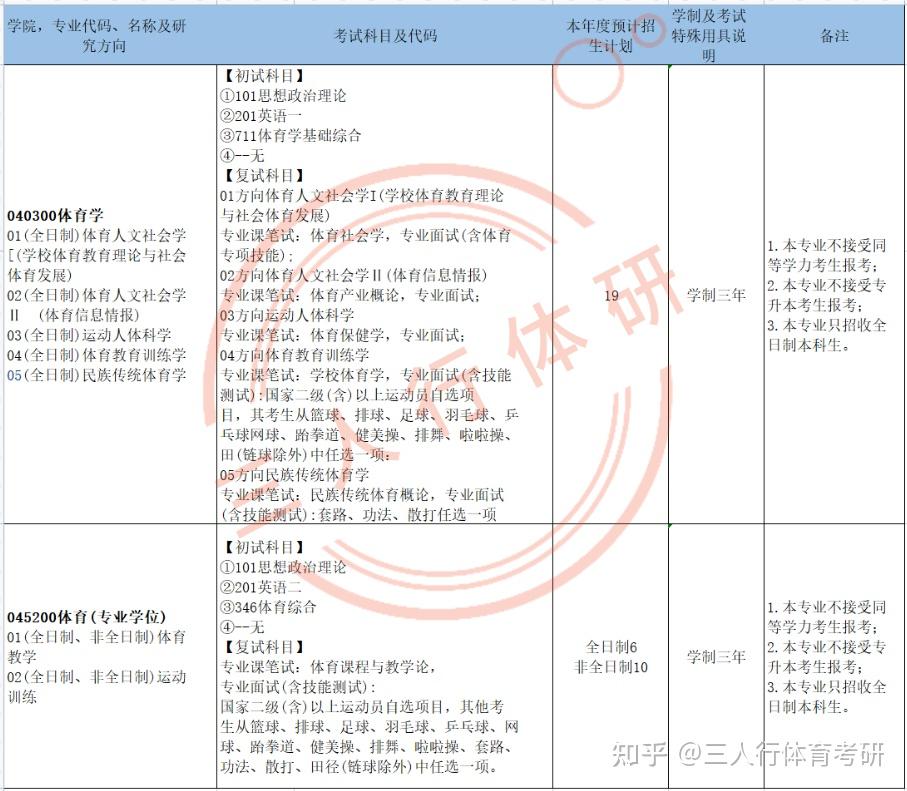 南昌大学考研难考吗?