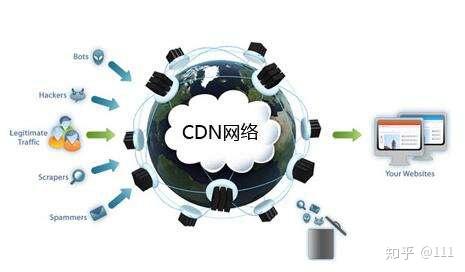 直播业务中CDN的作用是什么？  第1张