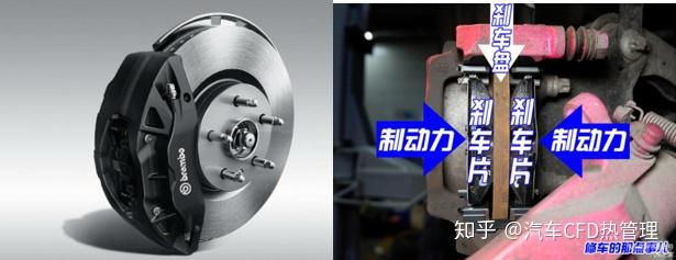 刹车盘怎么冷却更高效?CFD仿真来教你! - 知乎