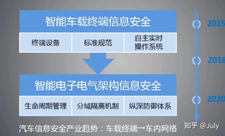 汽车安全设计 汽车安全设计