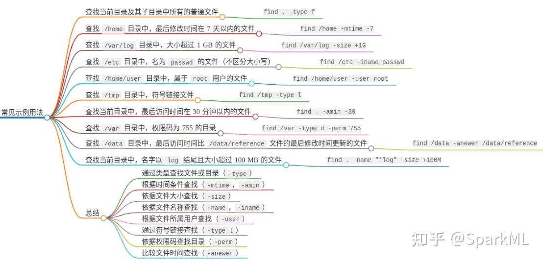 【Linux常用命令系列】FIND 常用命令手册 - 知乎