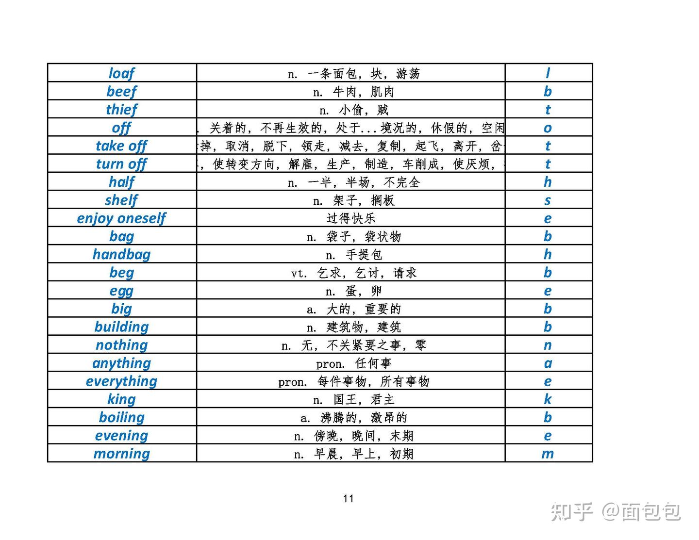 考研英语写作要会拼写的1700词 - 知乎