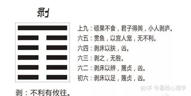 剥卦,剥除你的伪装 - 知乎