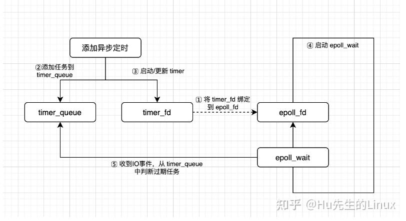 C++异步:asio的scheduler实现! - 知乎