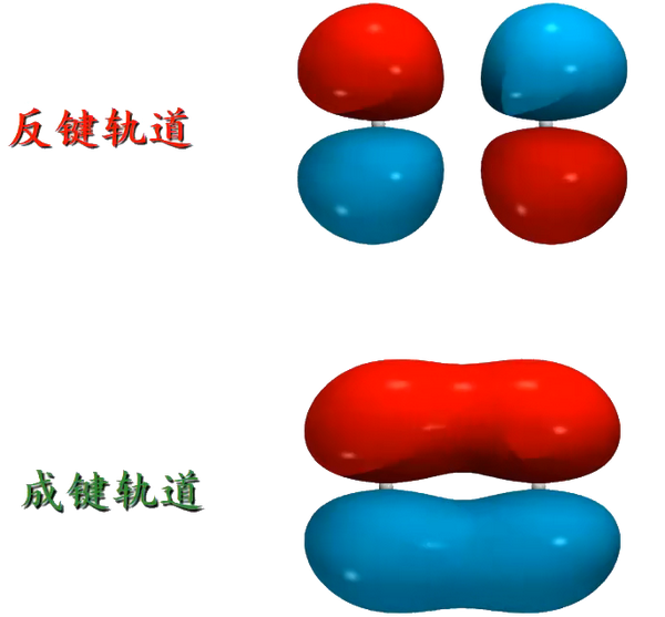 结构化学-3.共价键理论基础 - 知乎