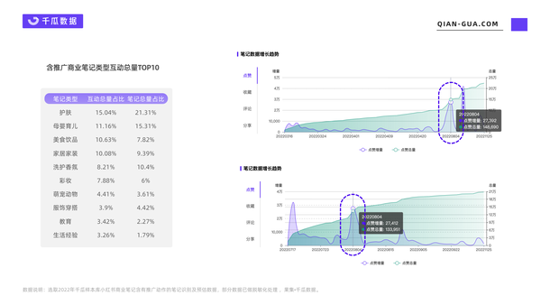 年度总结：2022年小红书品牌爆文分析