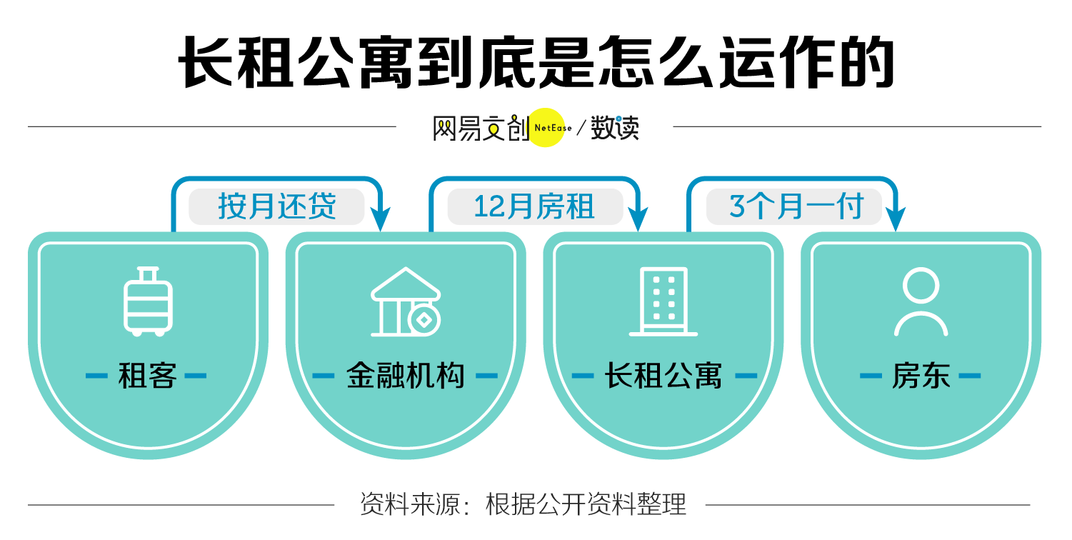 那么,蛋壳公寓的壳究竟是怎么碎的?