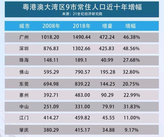 沧州市常住人口达到300万_人口普查