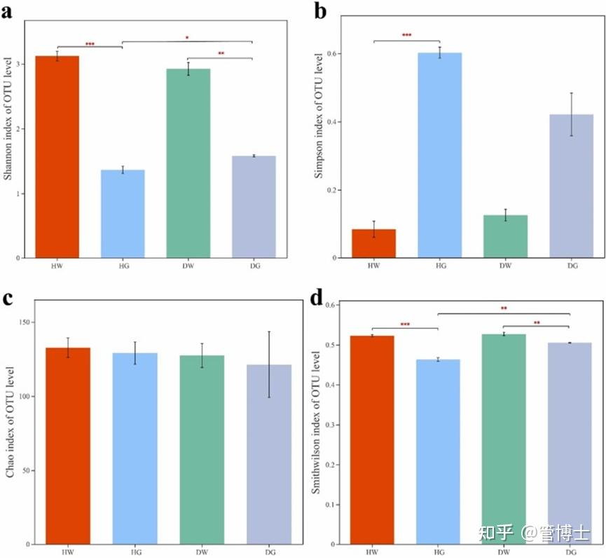 南美白对虾仔虾半透明病爆发伴随着池塘水和虾肠道微生物群稳态的失衡 - 知乎