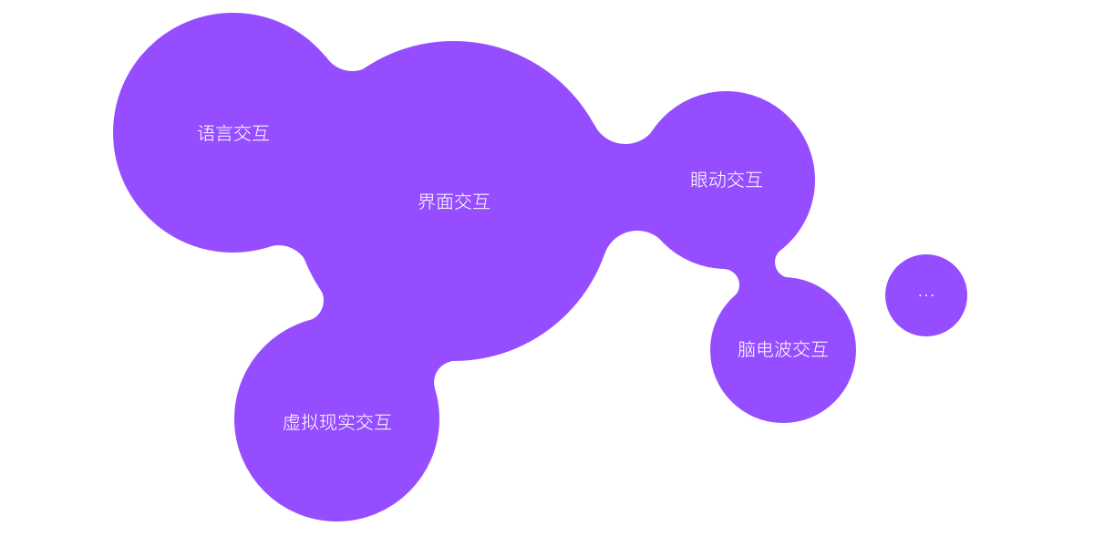 飓风过后互联网设计行业新势态