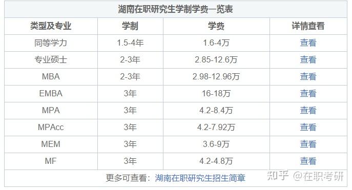 MBA和EMBA有什么区别哪一个更有含金量 知乎