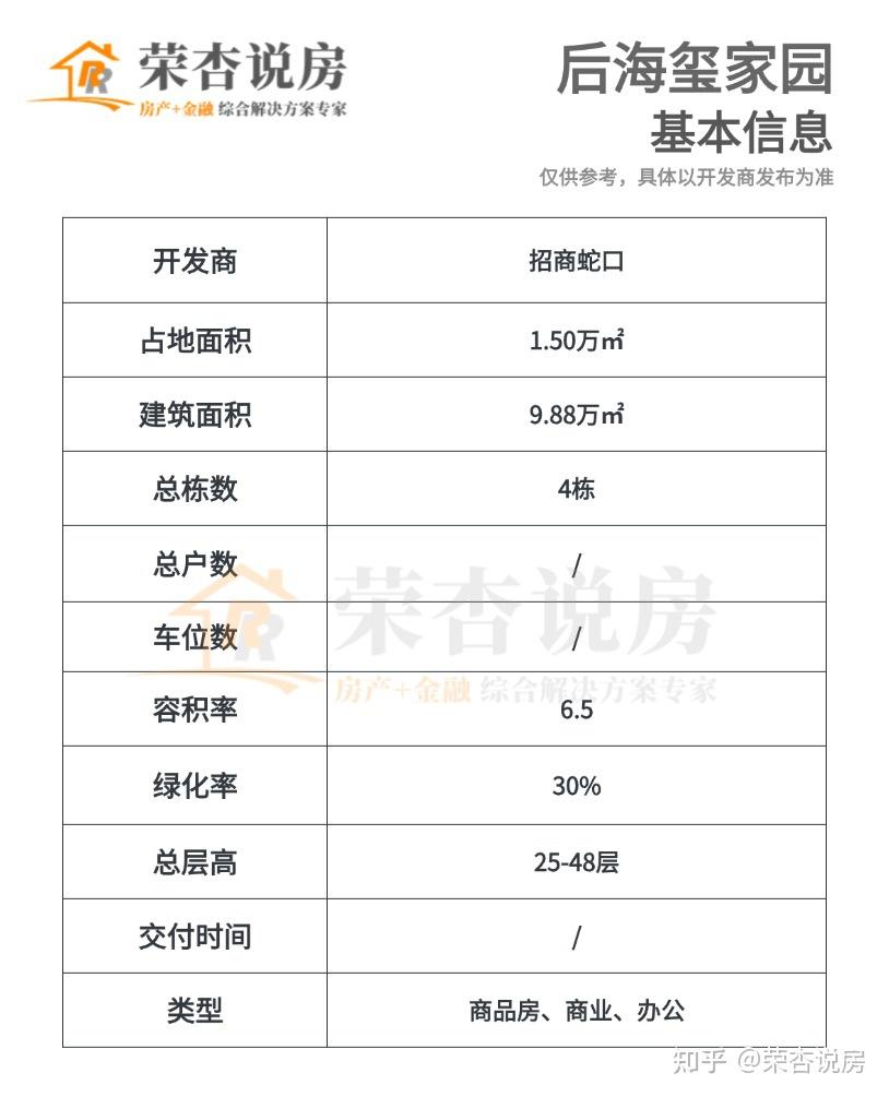 招商玺系又来了！深度楼盘评测： 蛇口网红「后海玺家园」值不值得买 - 知乎
