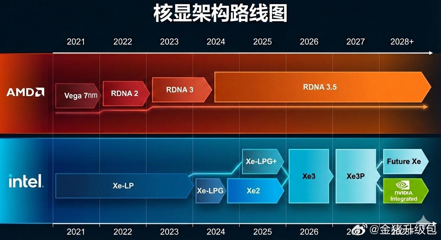 RDNA3.5用到2029年,这会是最坚挺的显卡架构吗 - 知乎