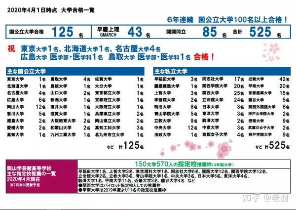 日本名校高中留学生v5 东大 北海道大双双拿下 知乎