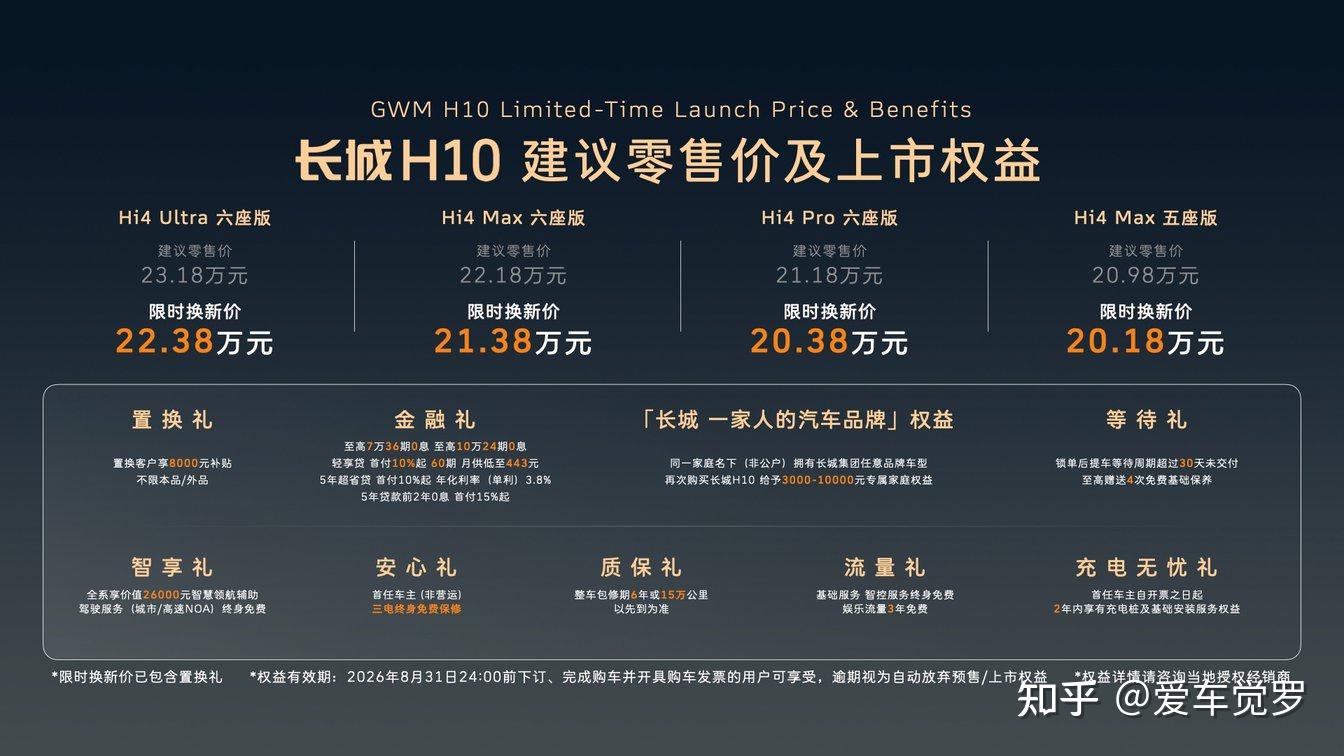 大家庭方盒子新物种正式登场 长城H10创新上市