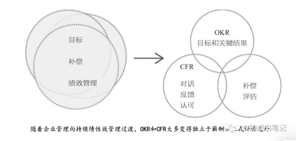 读书 互联网公司如何基于okr运行 知乎