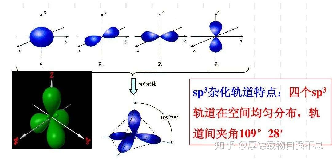 有杂化轨道参与而形成的化学键——都是σ键,不会是π键吗? - 知乎