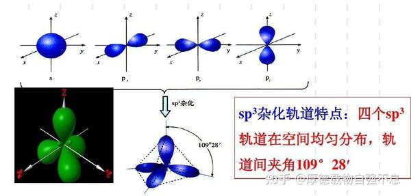 有杂化轨道参与而形成的化学键——都是σ键,不会是π键吗? - 知乎