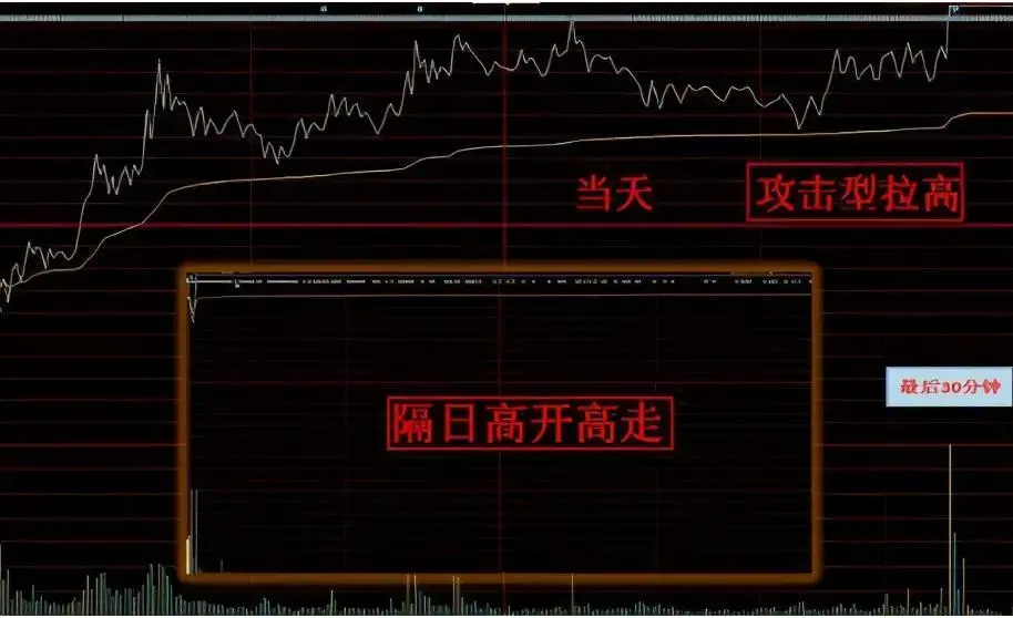 尾盘半小时突然拉升,究竟是怎么回事? - 知乎