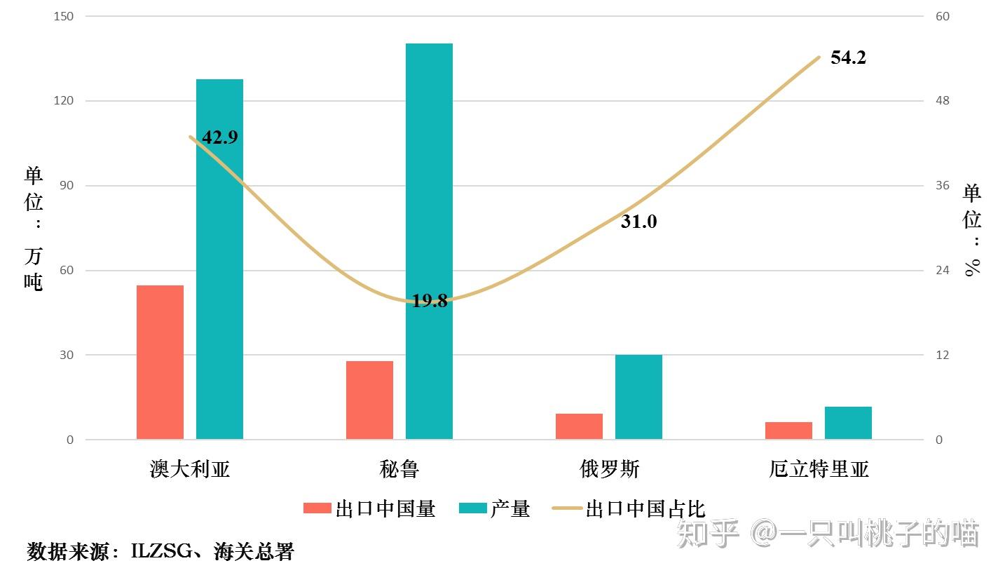 世界有多少人口2019_青海省有多少人口(2)