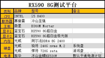 愿为颜值买单吗蓝宝石rx5908g超白金与rx5908g超白金极光版