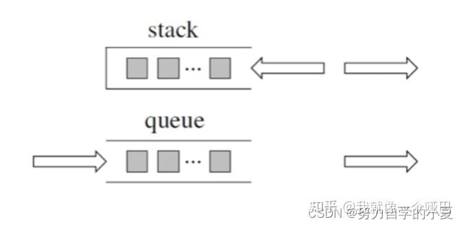 代码随想录刷题笔记——栈和队列 - 知乎