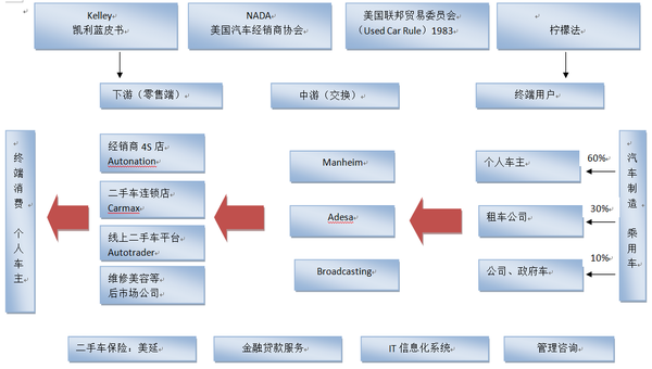 美国之行 透过四种业态看美国二手车行业发展现状 知乎