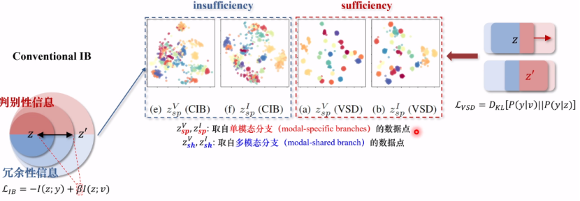 解读知识蒸馏模型TinyBert 解读知识蒸馏模型TinyBert