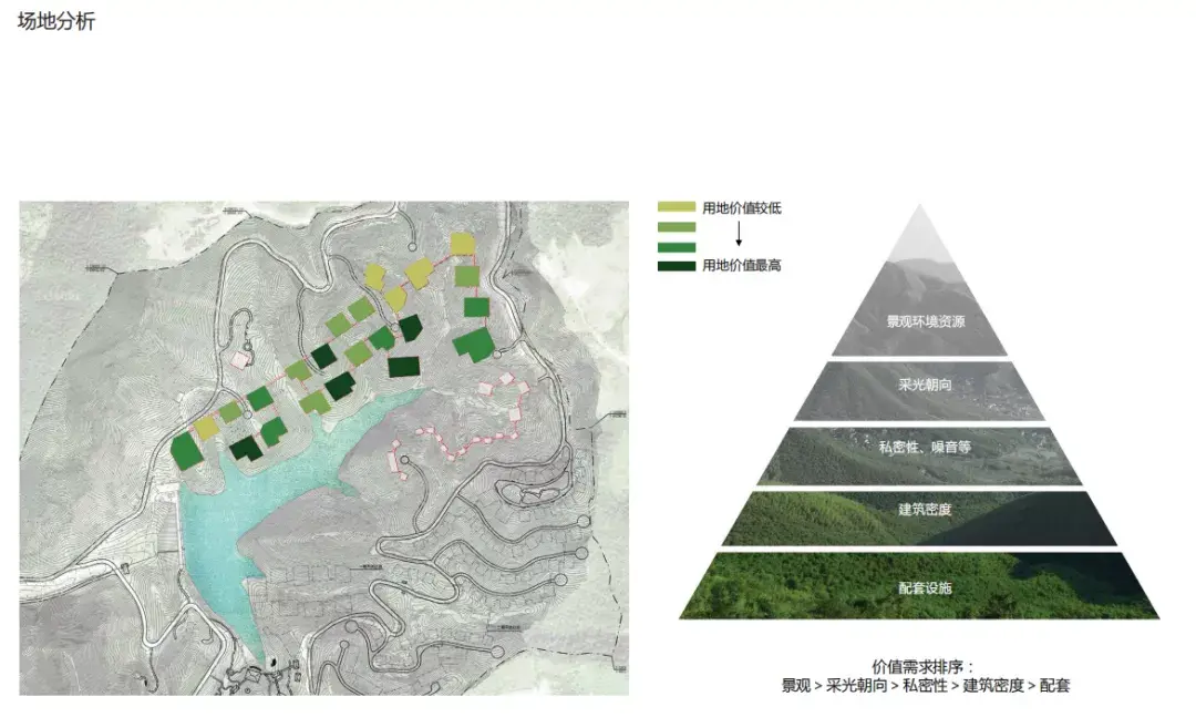 设计素材.别墅建筑设计方案分享(文末附37套方案文本) - 知乎