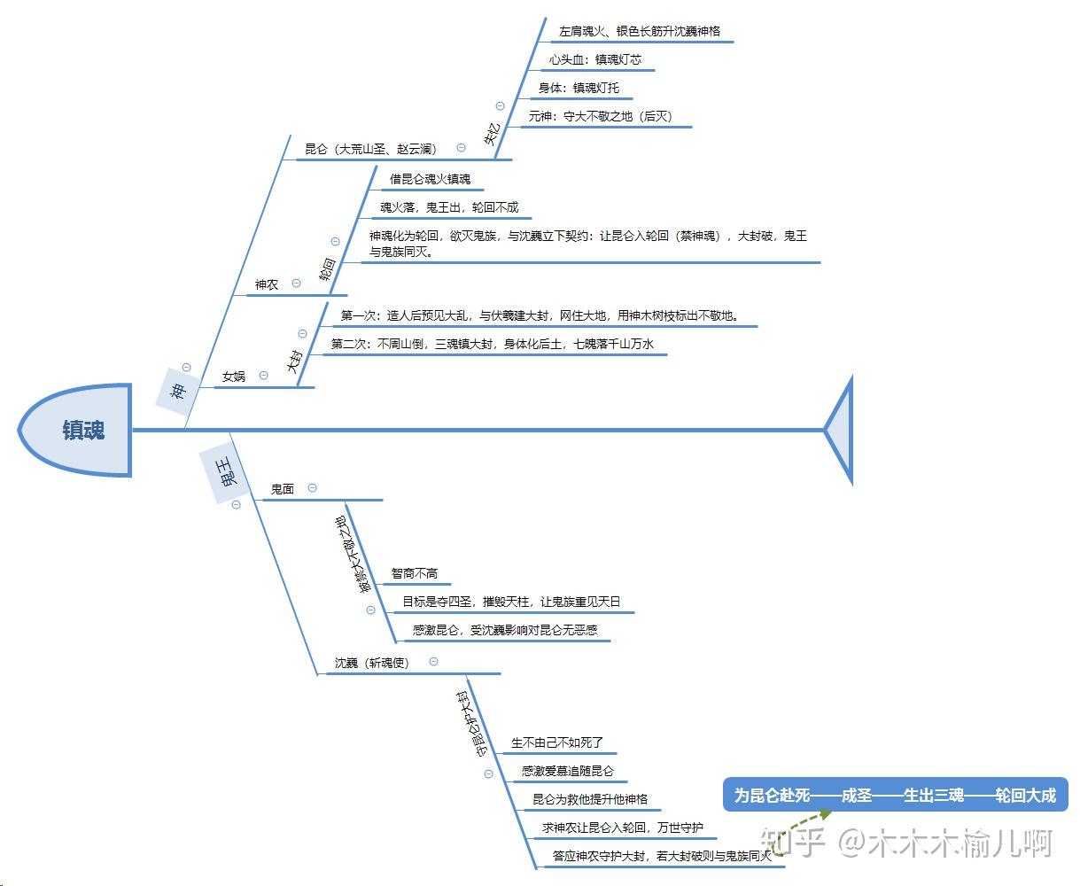镇魂阅读体验最终篇