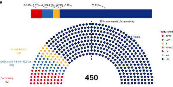 R可视化——议会图（parliament diagrams）的绘制 - 知乎