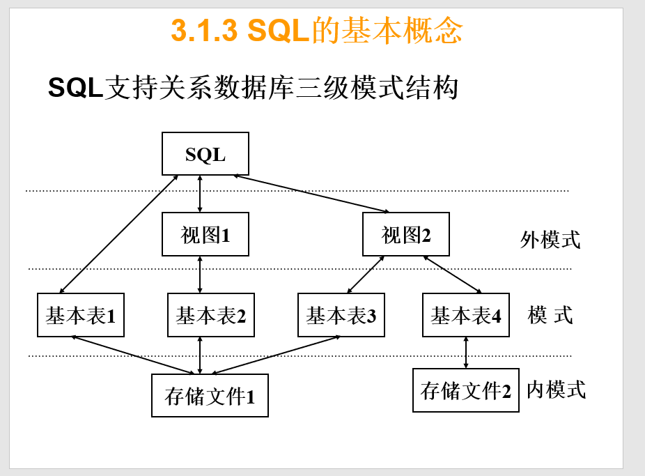 数据库 第三章PPT知识点汇总 - 知乎