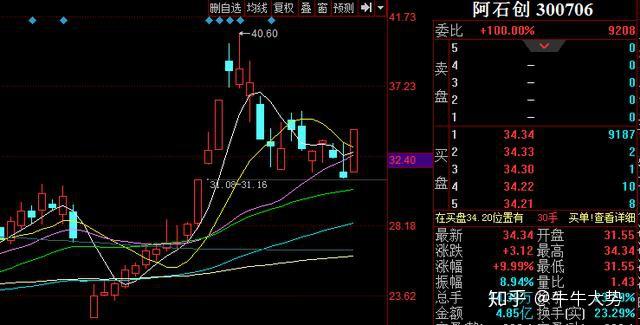 短线股票推荐官网_今日牛股精选+明日潜力股预测_短线炒股必看传感器股票龙头名单（2025820）