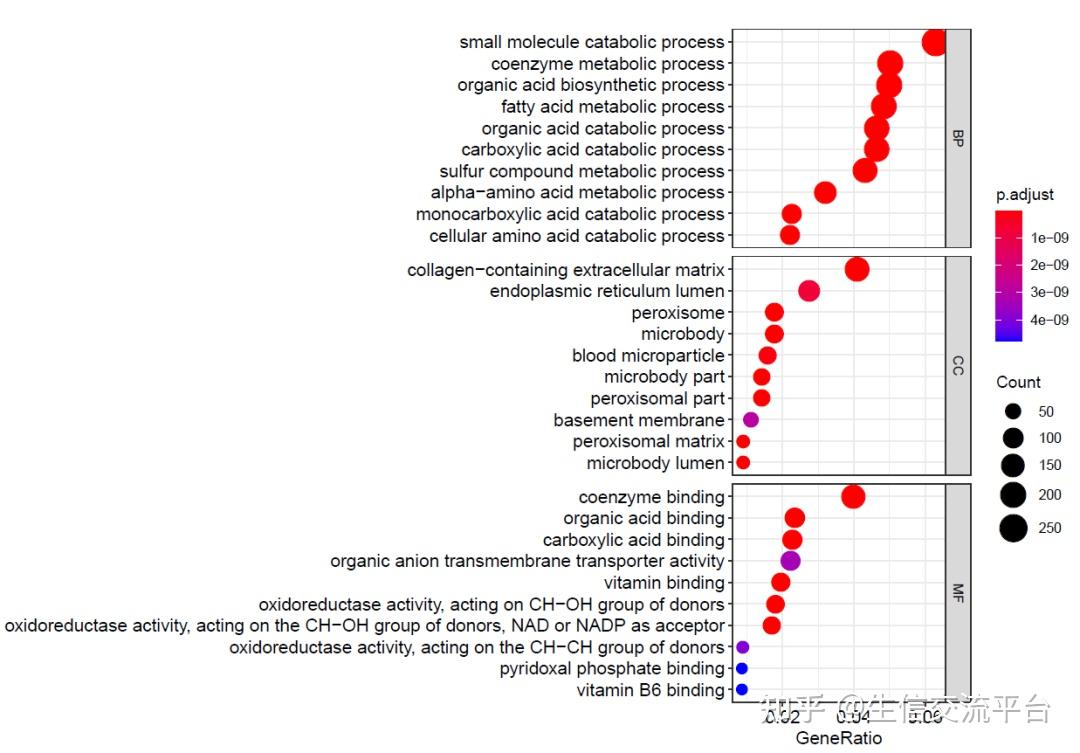 富集气泡图怎么看？ - 知乎