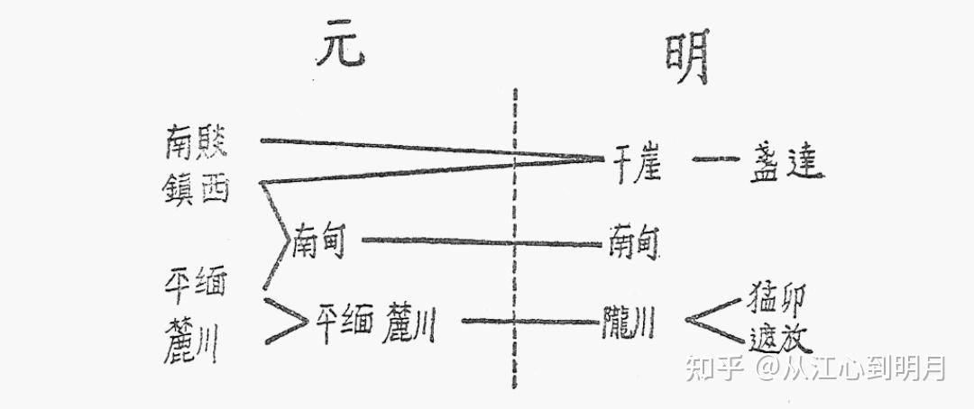 勐卯三角地问题(上)