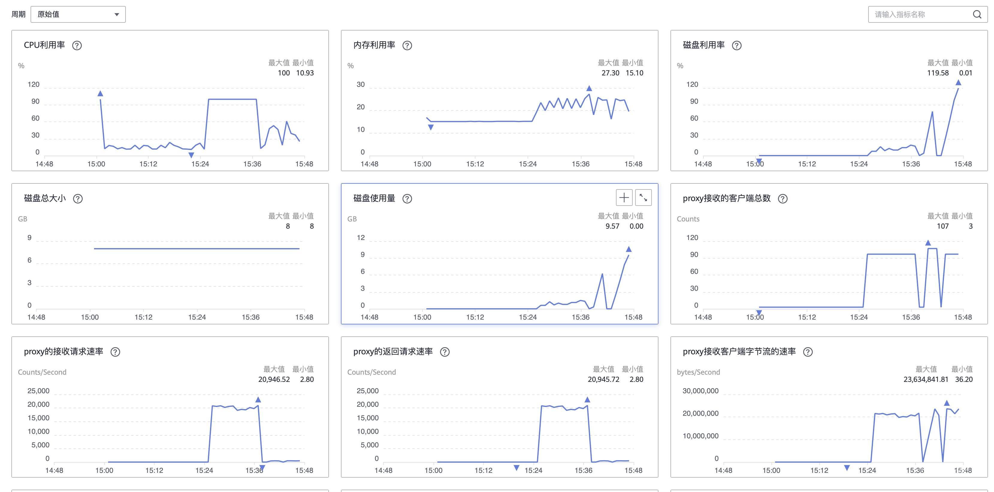 華為雲企業級Redis評測第一期：穩定性與擴容表現