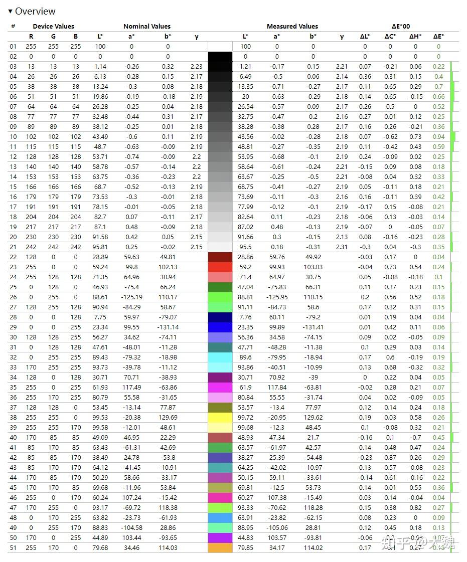 富哥v我50——华硕 灵耀16 air 测评与使用体验分享(无恰饭 放心看)