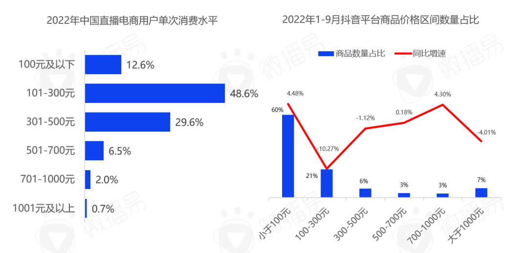 中国直播行业现状 带你看清中国直播电商的九大趋势