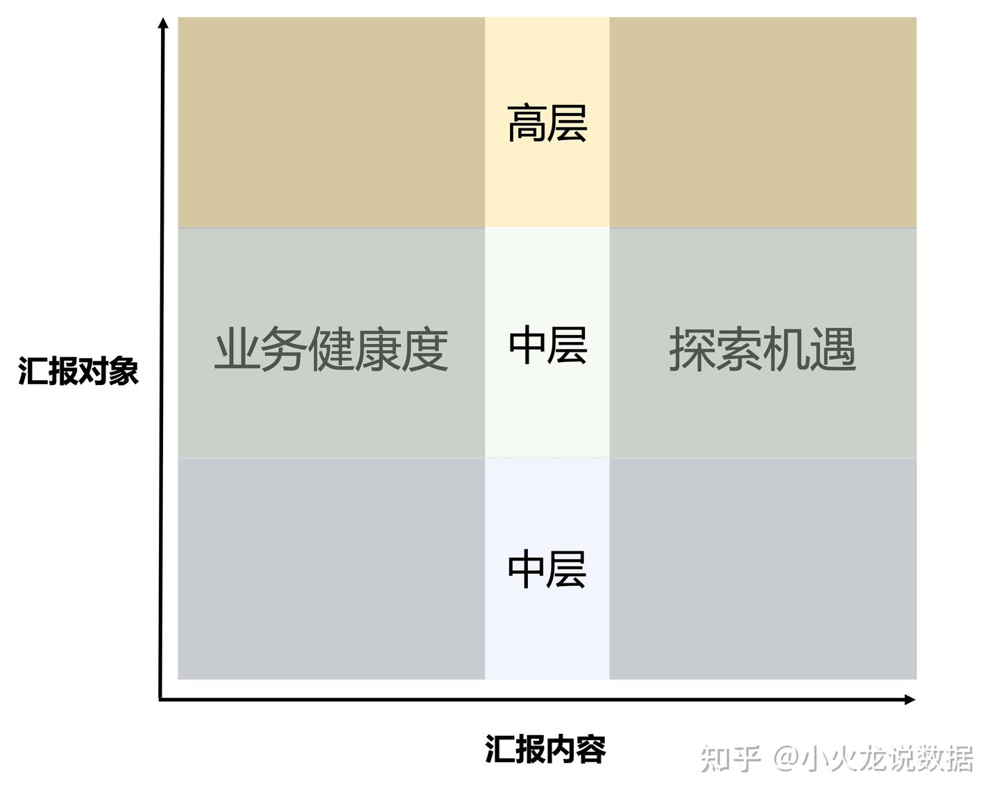 如何完成一份高质量的数据周报or月报- 知乎