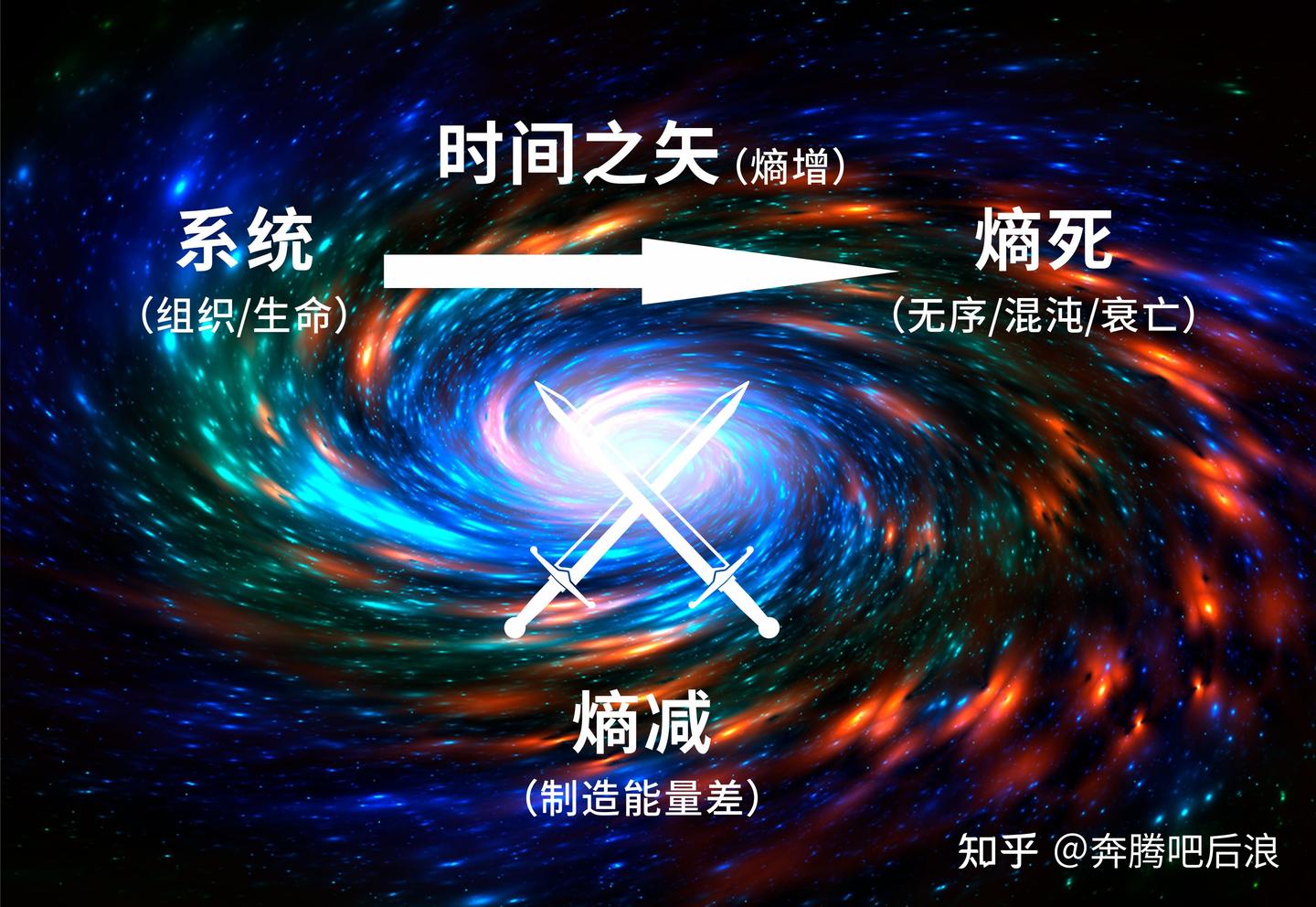 熵减——对抗死亡，激发组织和个人的活力 - 知乎