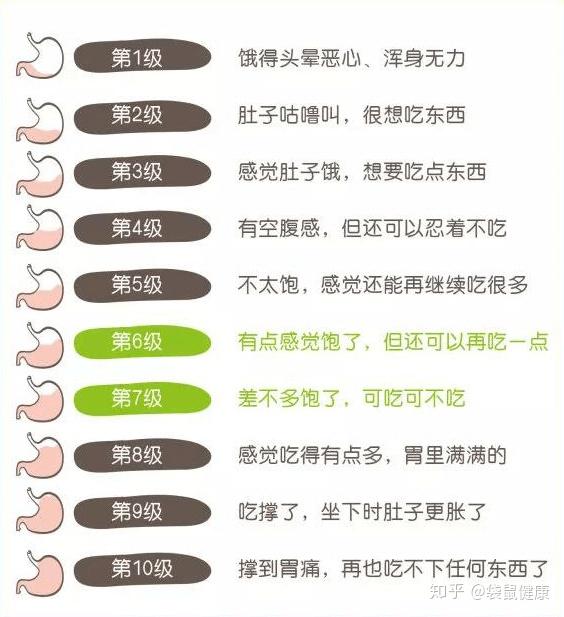 饭后做好这件小事很多职场人,特别是管理层,吃完饭就立马开始嘟嘟嘟