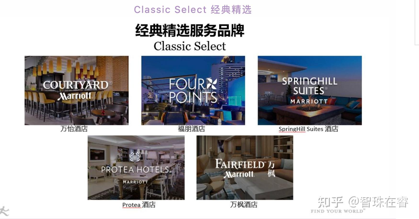 免费住五星系列:玩转万豪 - 知乎