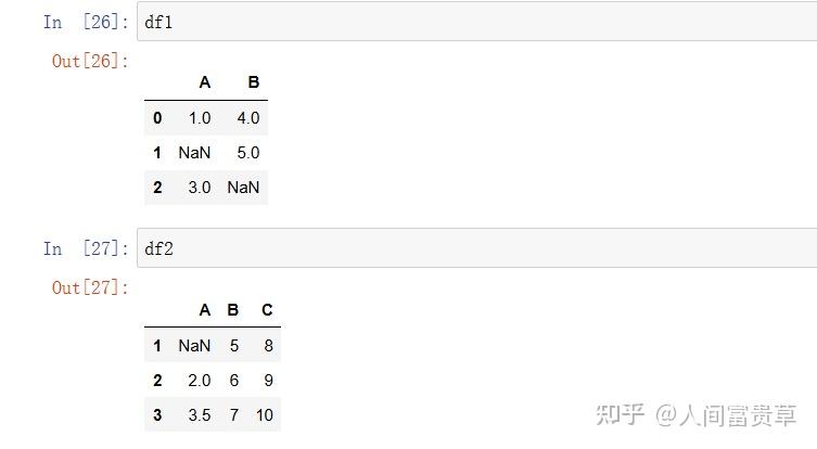 「Pandas基础四」数据库风格的DataFrame连接 - 知乎