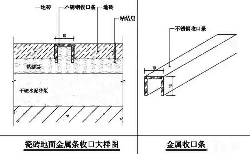 金属包边工艺教程图片