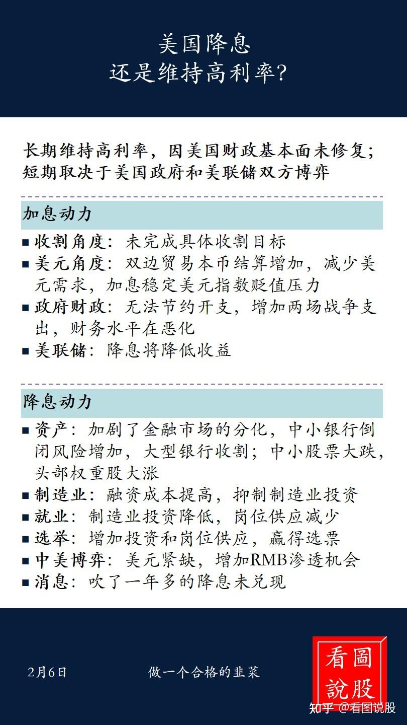 美国降息还是维持高利率？ - 知乎