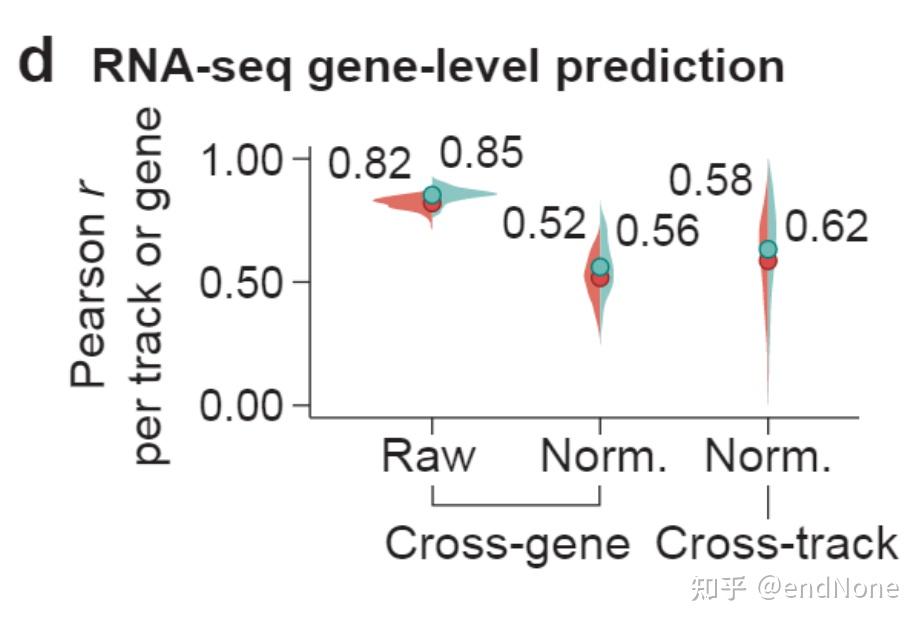 【论文详解】AlphaGenome——Sequence-to-Multimodal-Genome-Track - 知乎