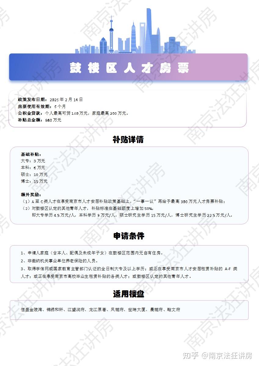 南京人才政策|各区补贴|全网最全对比 - 知乎